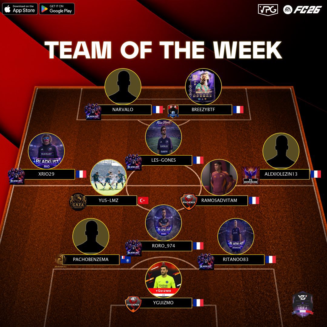 🚨 ÉQUIPE DE LA SEMAINE – VPG LIGUE 4 A 🚨
 
🏟️ <a href="/BreezyBTF/">BreezyBTF</a> 
⚽ 17 BUTS
🎯 4 PASSES D
📊 11 MATCHS
🥇 Meilleur buteur
👑 Meilleur attaquant du championnat

Une récompense logique pour notre attaquant, qui ne cesse de faire trembler les filets. 

#VPG #TOTW #SerialKiller #Mbappé