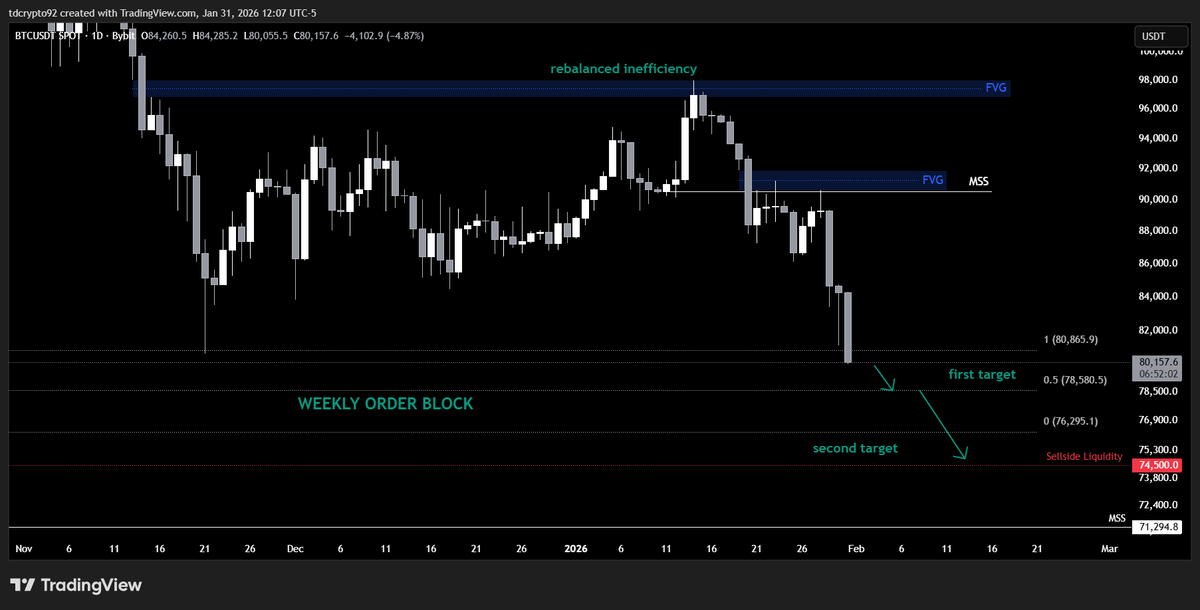 Tzn Trader tweet media