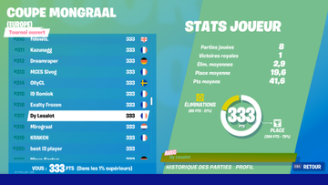 LesalotFN's tweet photo. le mec avec qui je dois faire les FNCS ne rep pas LFD free top 1000 
voici quelle que ancienne perf https://t.co/5ROvWtHWDe