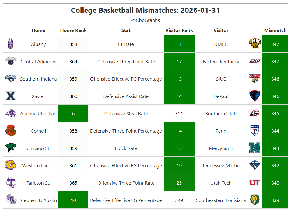 cbbgraphs tweet media