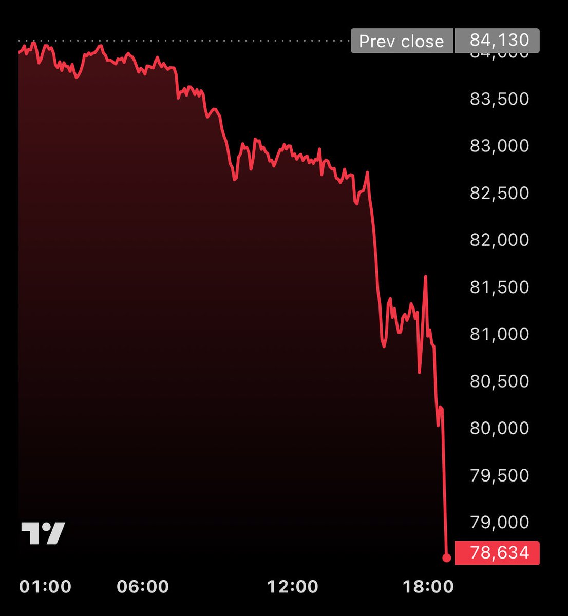 Vivek Sen tweet media