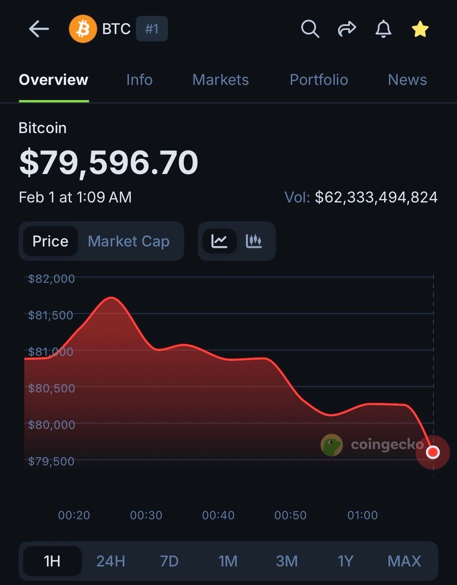 CoinGecko tweet media