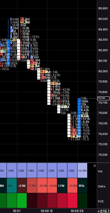 ZenthyxZEN's tweet photo. Crazy, right? $BTC 
Expecting consolidation here before the next meaningful move. #crypto #btc https://t.co/kyGseQiZvo
