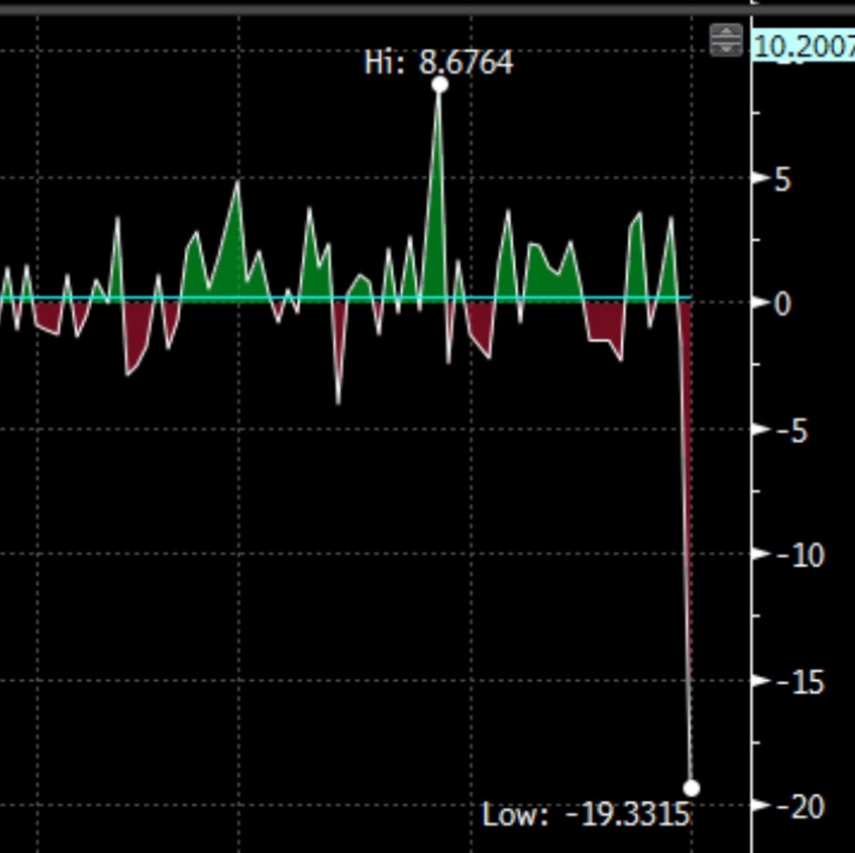 Eric Balchunas tweet media