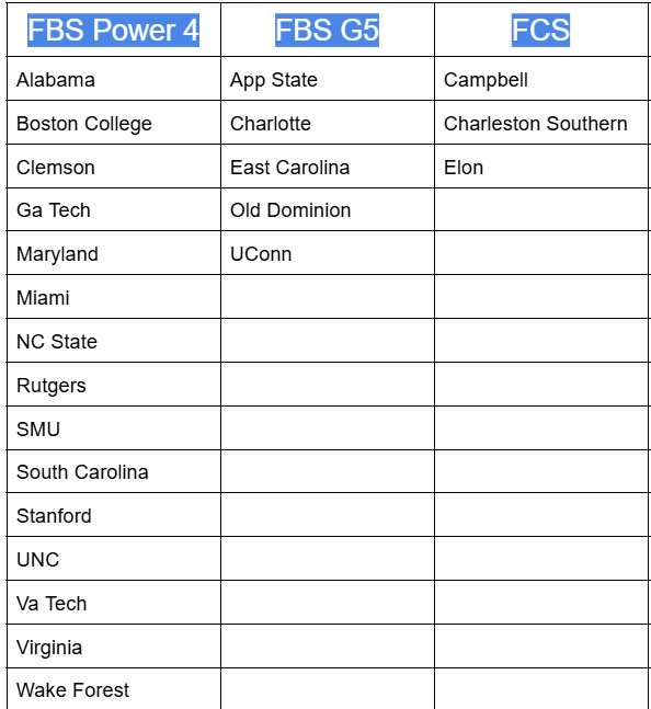 ClaytonCometsFB's tweet photo. Want to thank these football programs for stopping by the last 2 weeks to evaluate our players. https://t.co/TN3ktyOkfZ