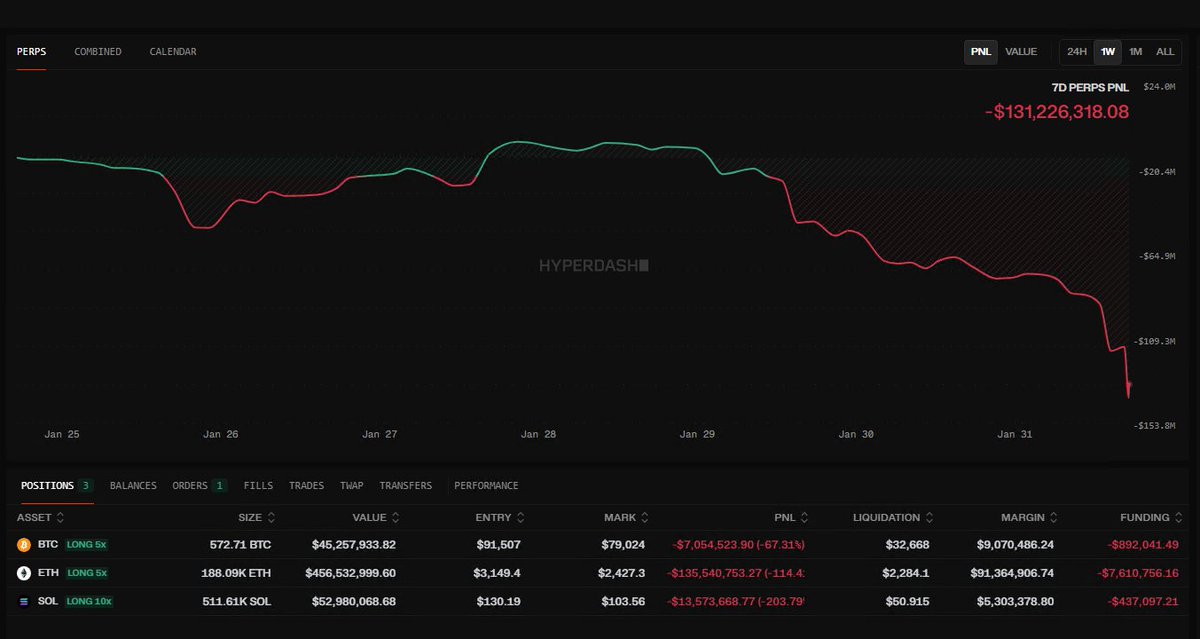 🚨 BREAKING:

Garrett Bullish WILL BE LIQUIDATED FOR $500M IF $ETH DROPS $100

LONG SQUEEZE IS COMING

PRAY FOR ETHEREUM 🙏