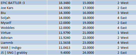 The Midlands Scene Hub tweet media
