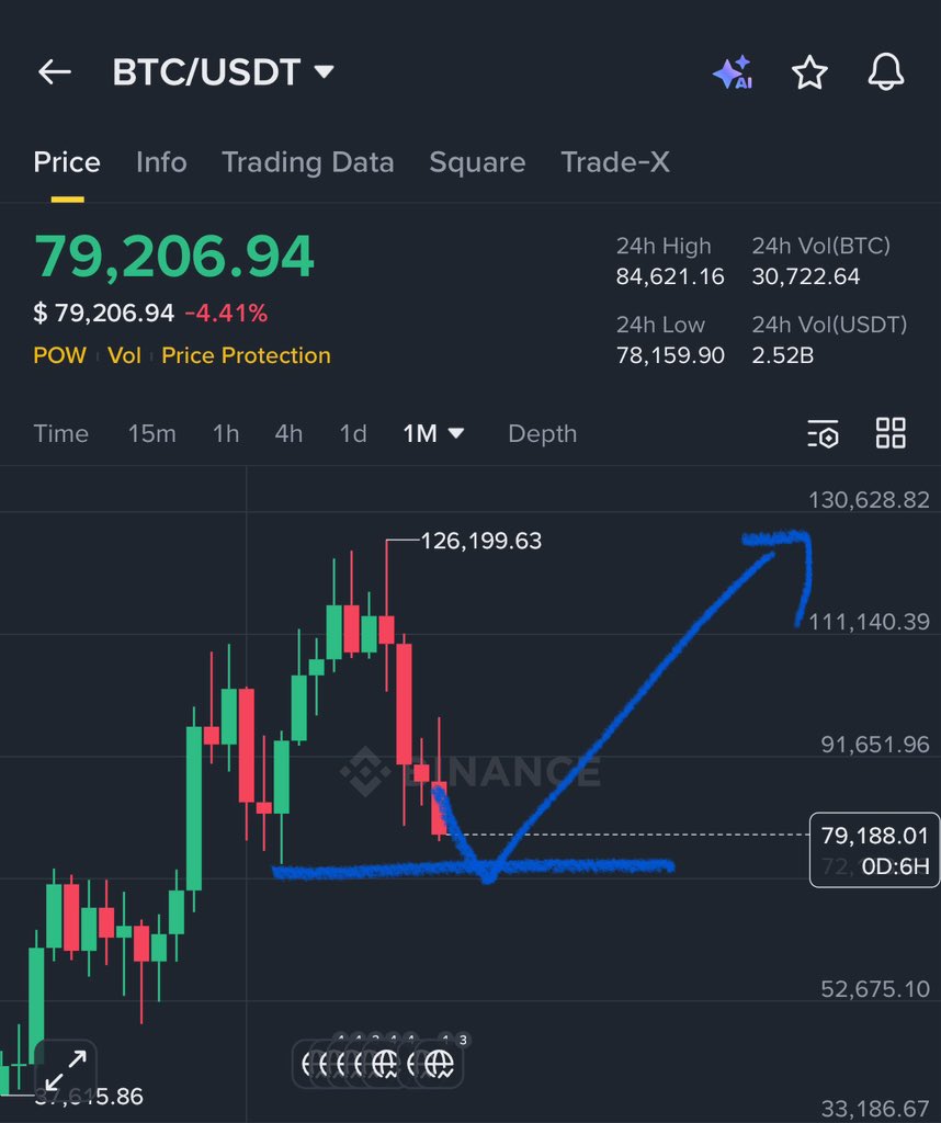 Crypto GVR tweet media