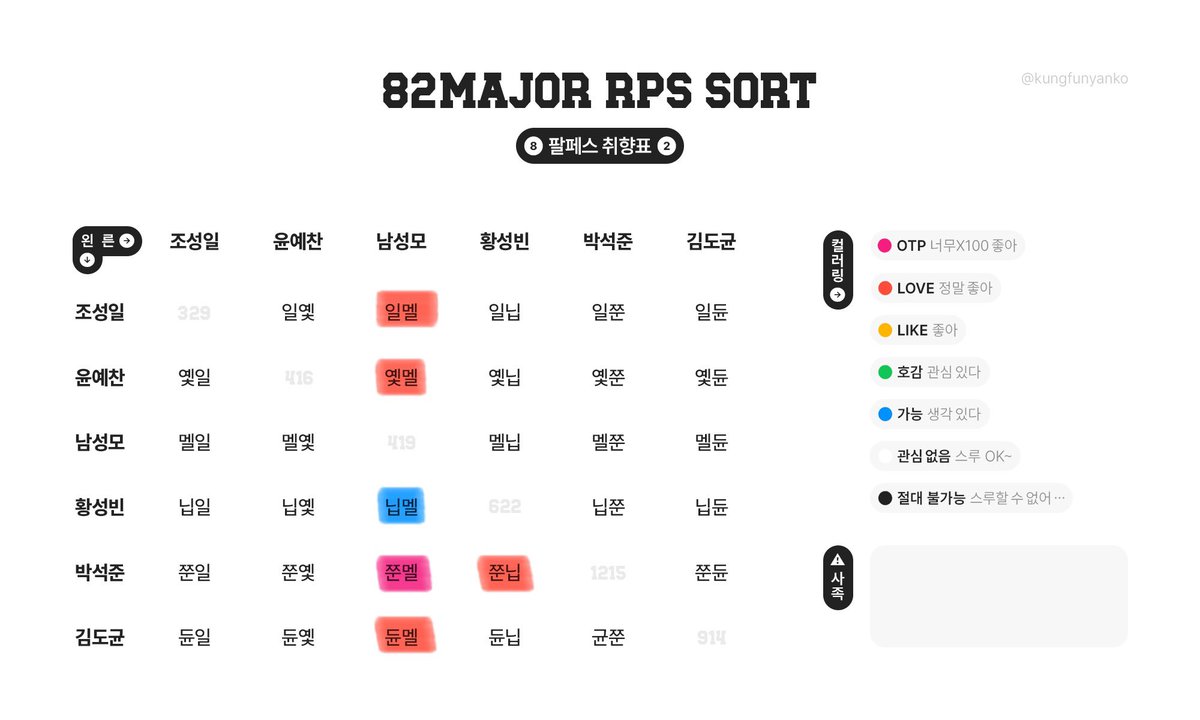 팔페스 취향표 가능의가능한~