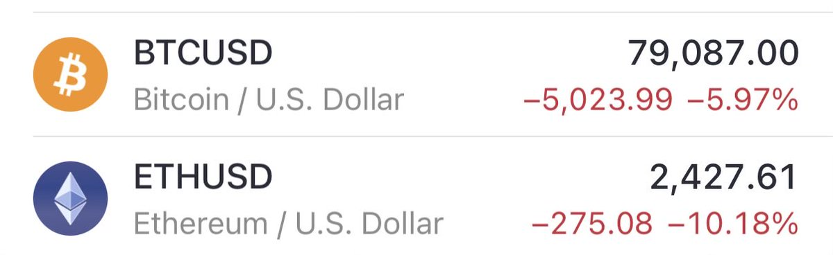 Ultra_30's tweet photo. Crypto is volatile again 

We’re so back https://t.co/DtnuO7hVTc