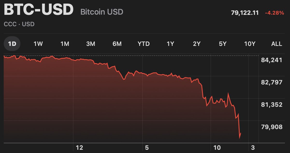 PopcornTrade's tweet image. Snowing in midwest...winter on the blockchain $BTC

🍿