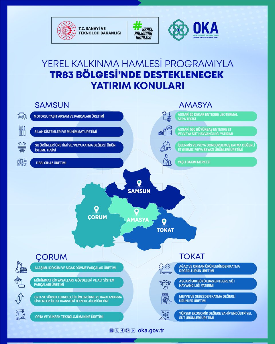 okakalkinma's tweet photo. 💡 Yerel Kalkınma Hamlesi Teşvik Programı 2026 Dönemi Başlıyor!

📍 Amasya, Çorum, Samsun ve Tokat yatırımcıları için desteklenecek konular Resmî Gazete’de yayımlandı.

ℹ️ Ayrıntılı bilgi için
Yatırım Destek Ofislerimiz yatırımcılarımızı bekliyor.

🌐https://t.co/lvjicscYvH https://t.co/kSOm5K7Npp