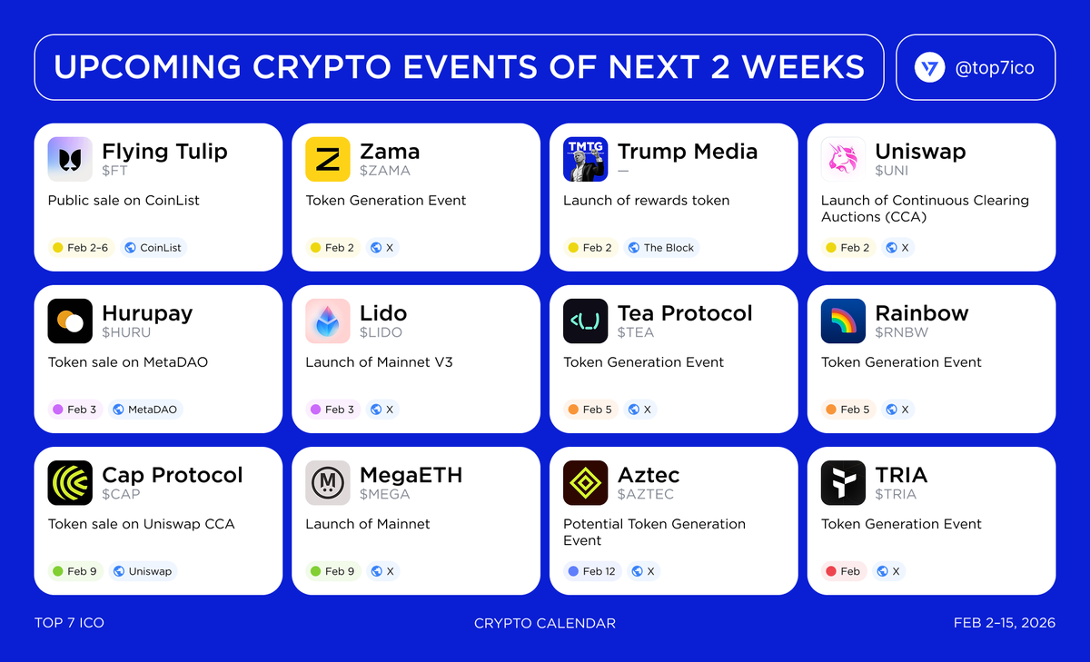 Top 7 Crypto | Analytics & Alpha tweet media