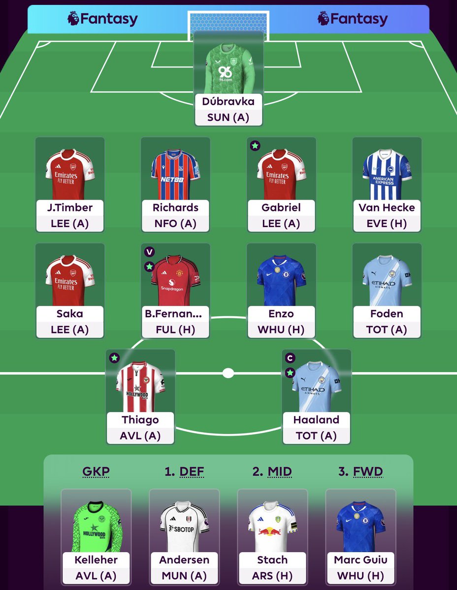 FPL_Faith's tweet photo. Team for GW24

1FT, Gordon ➡️ Enzo

Hope you all have a good GW! https://t.co/poQZCKE8vj