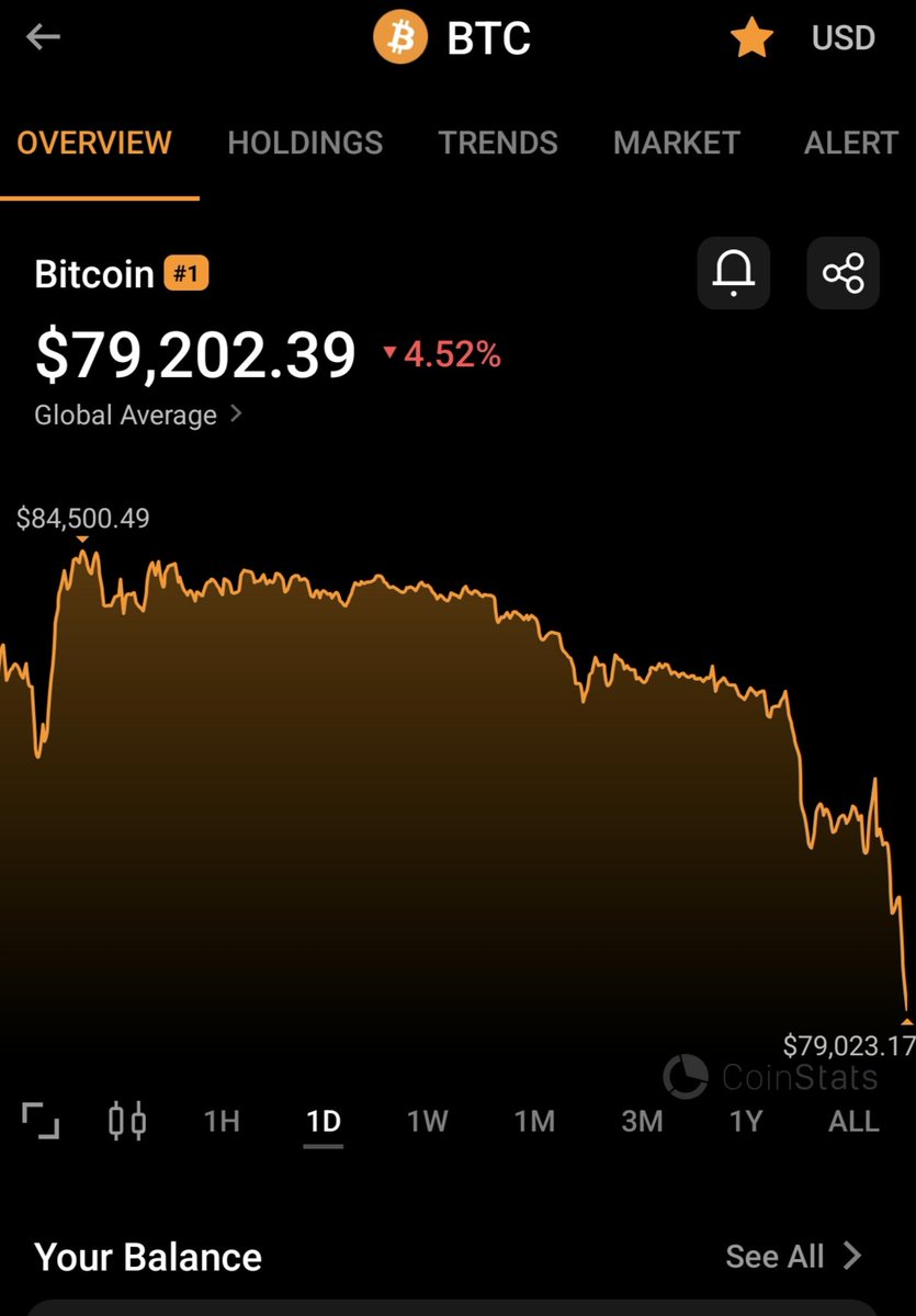 ibnmasir's tweet image. Bitisi bawah RM317,800 atau USD$79,210 #bitisi #asetkripto #hauk #sauk