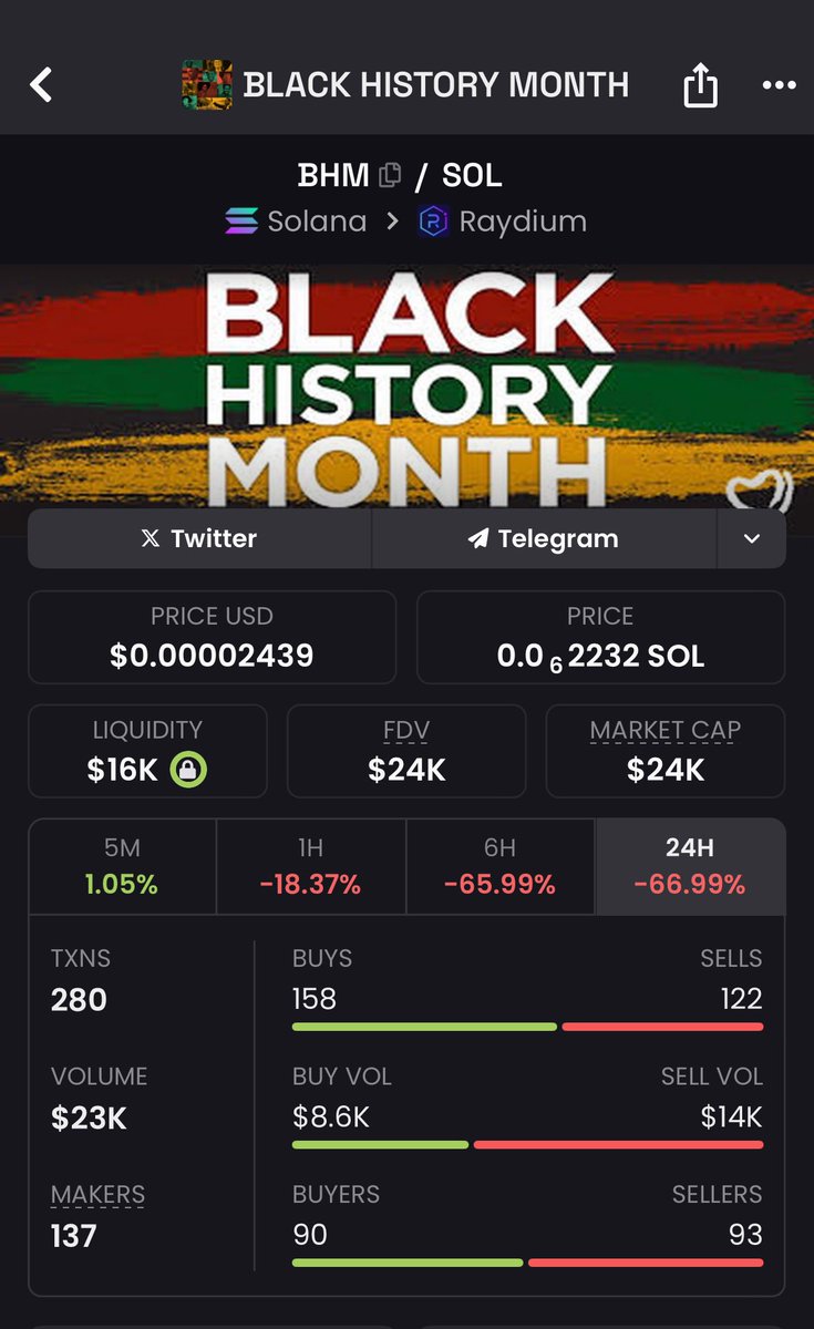 Choplottos's tweet photo. @cottonxbt BHM

BLACK HISTORY MONTH

9MmYJen1thytTQUm2ns3X95D3X7n3wC57QSx747xsAwj https://t.co/4Rbr66ks23