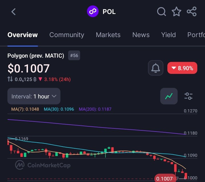 Dhee ⚔️ tweet media