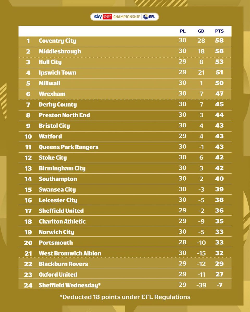 The 44 ⚽️ tweet media