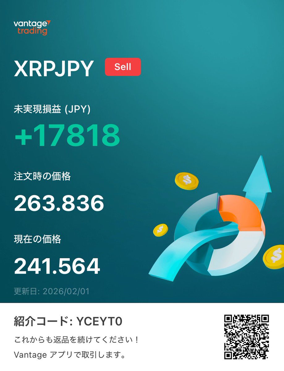 KokiGaku's tweet photo. 一万円から始める投資理論。また投稿しますか。リップルXrpさて、どこまで利益取れるでしょうか。 https://t.co/PfRBzQXTrJ