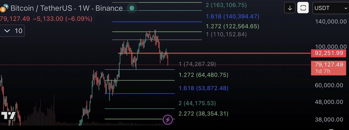 Mike 🦖🥚🔥 tweet media