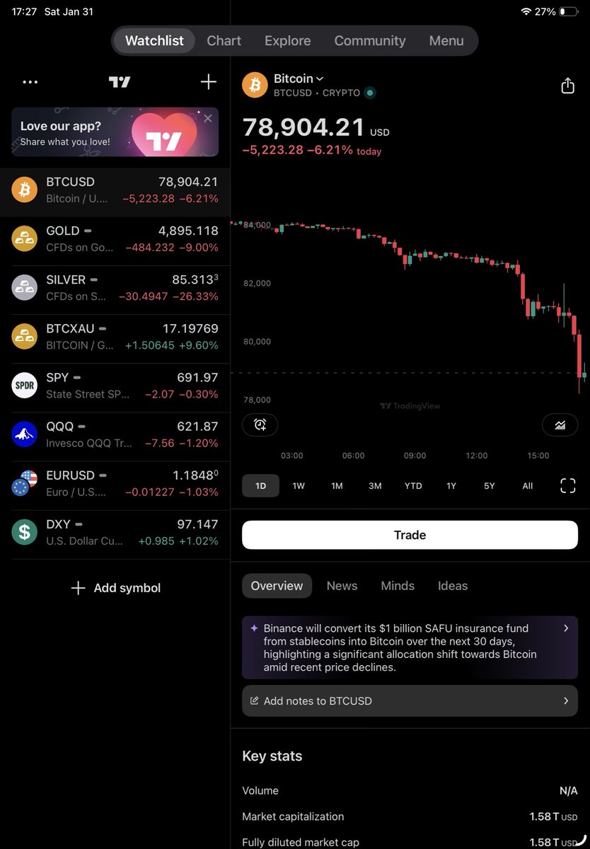 I’m so hard rn 

#bitcoin #btc #porn #juicydip #yummy