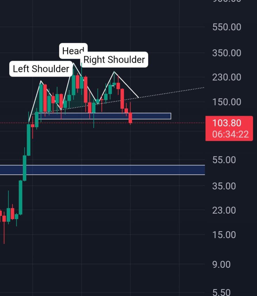 Crypto Rk | ETHGas ⛽ tweet media