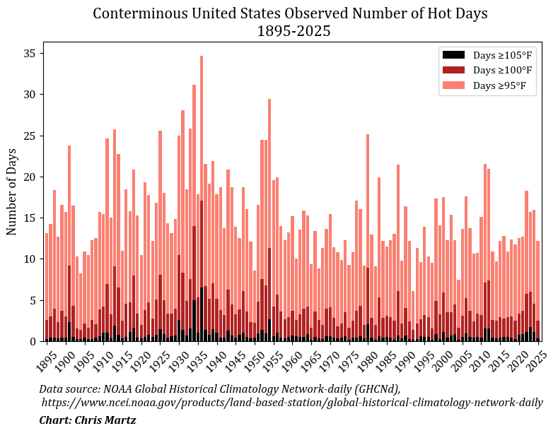 Chris Martz tweet media