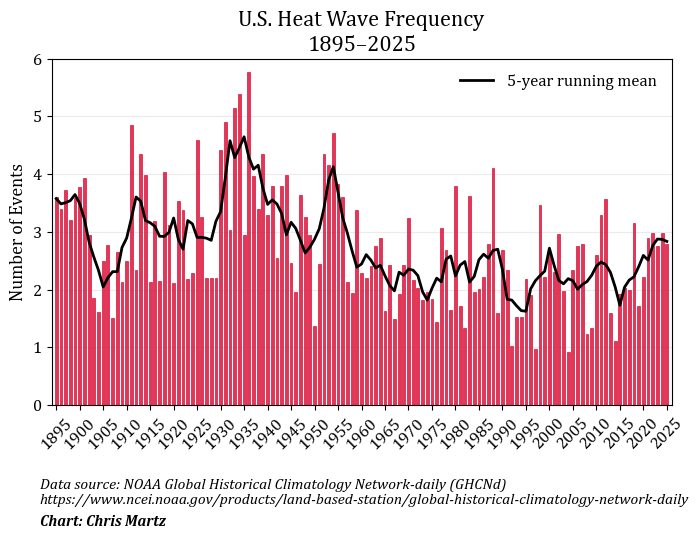 Chris Martz tweet media