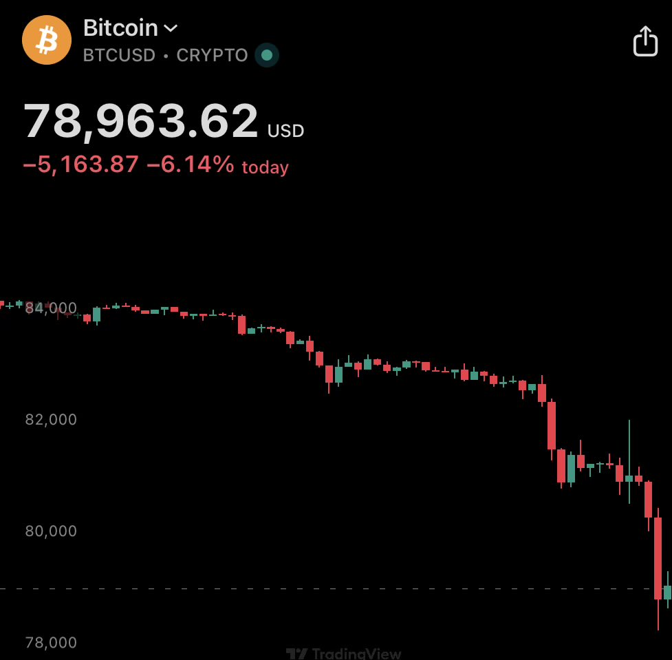 If you’re not hard and salivating looking at this dip then there’s no saving you. 

These are the moments that matter. Buy the blood. 🩸 

Please daddy #bitcoin harder! 😩🥴

#btc #crash #buythedip
