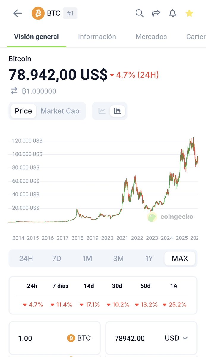 Is that bull market you're talking about with us in this room right now?
