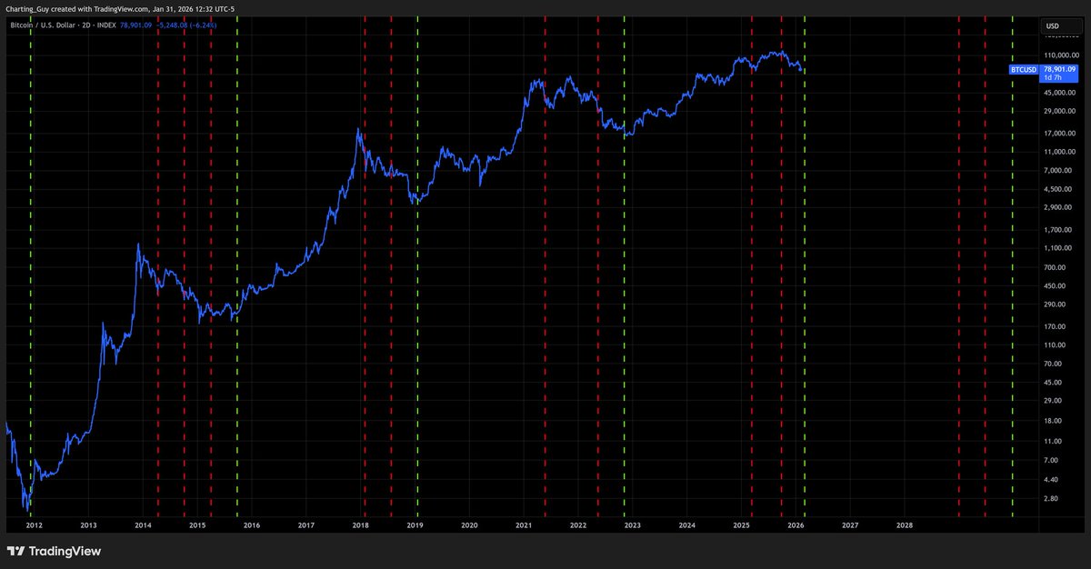 Charting Guy tweet media
