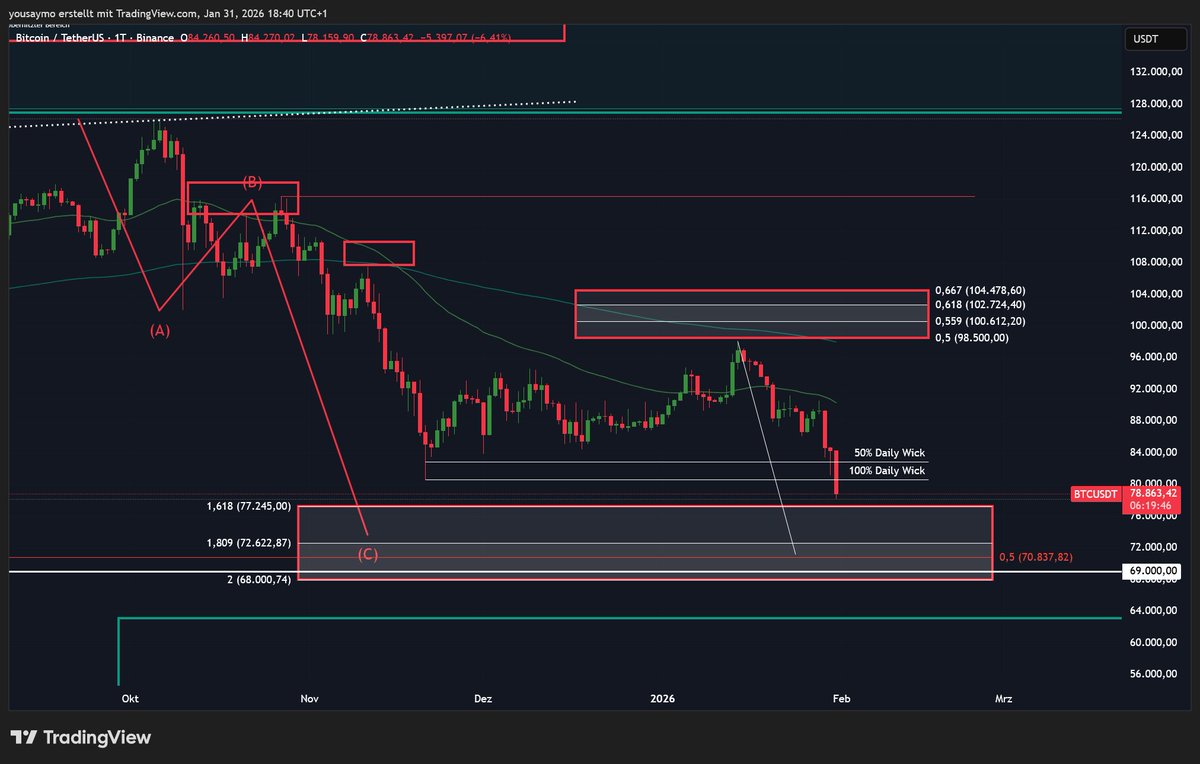 Crypto Wall Street tweet media
