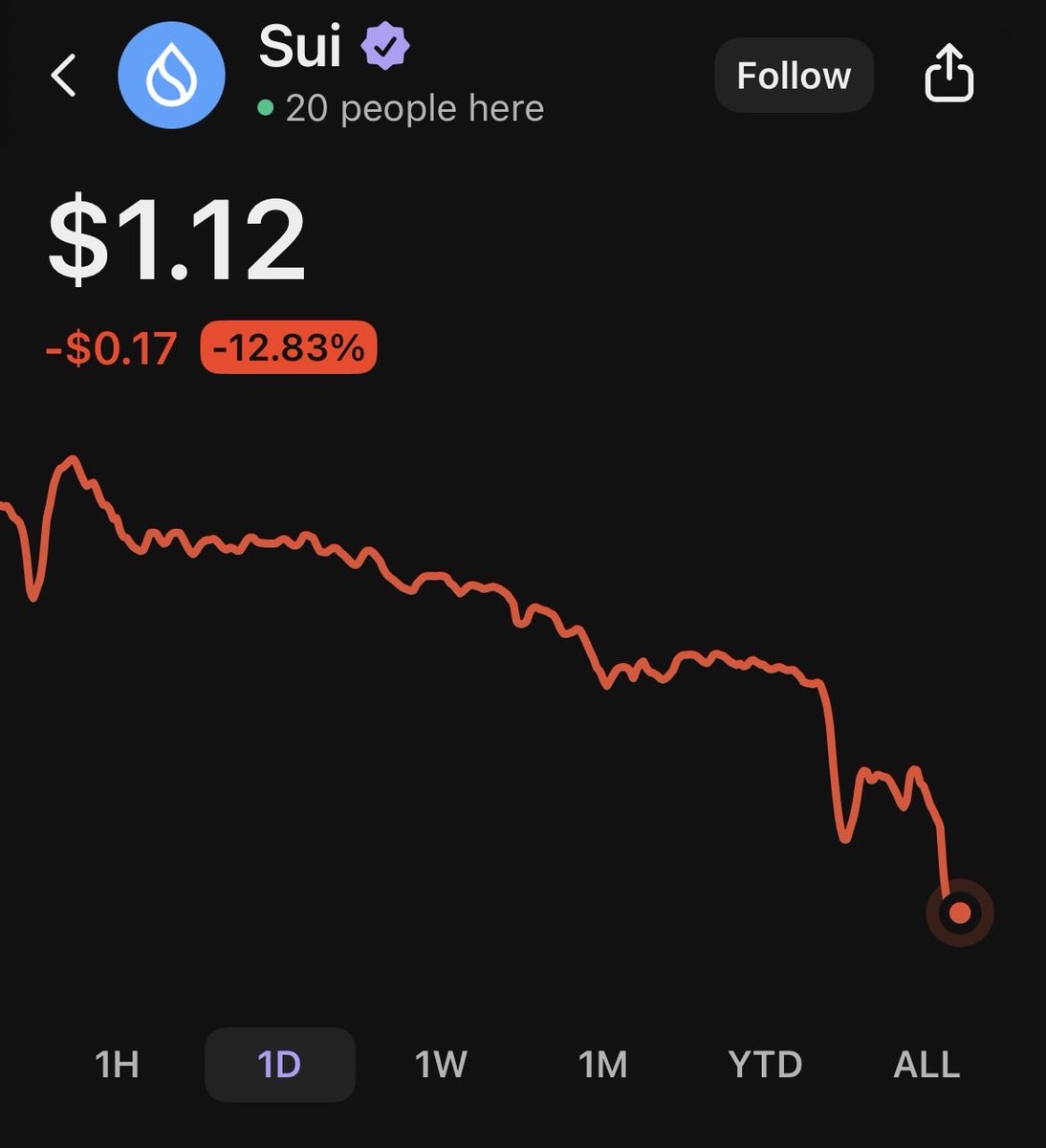 Sui Insiders💧 tweet media