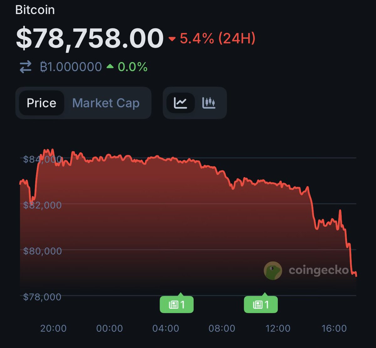 Part of this prediction already fulfilled in the first month of 2026…