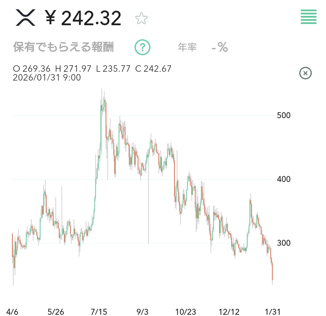 暗号資産 #リップル #ビットコイン #暴落 どん底リップル始まったのか？！ 🥹🥹🥹
