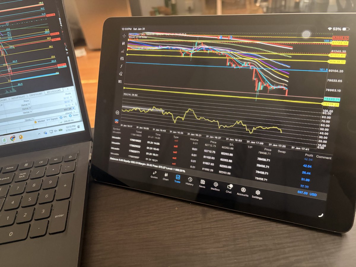Shancrypto3's tweet photo. #btc dropping 🔥🔥🔥an unexpected nice weekend #forex #crypto https://t.co/8YbjZeMZGm