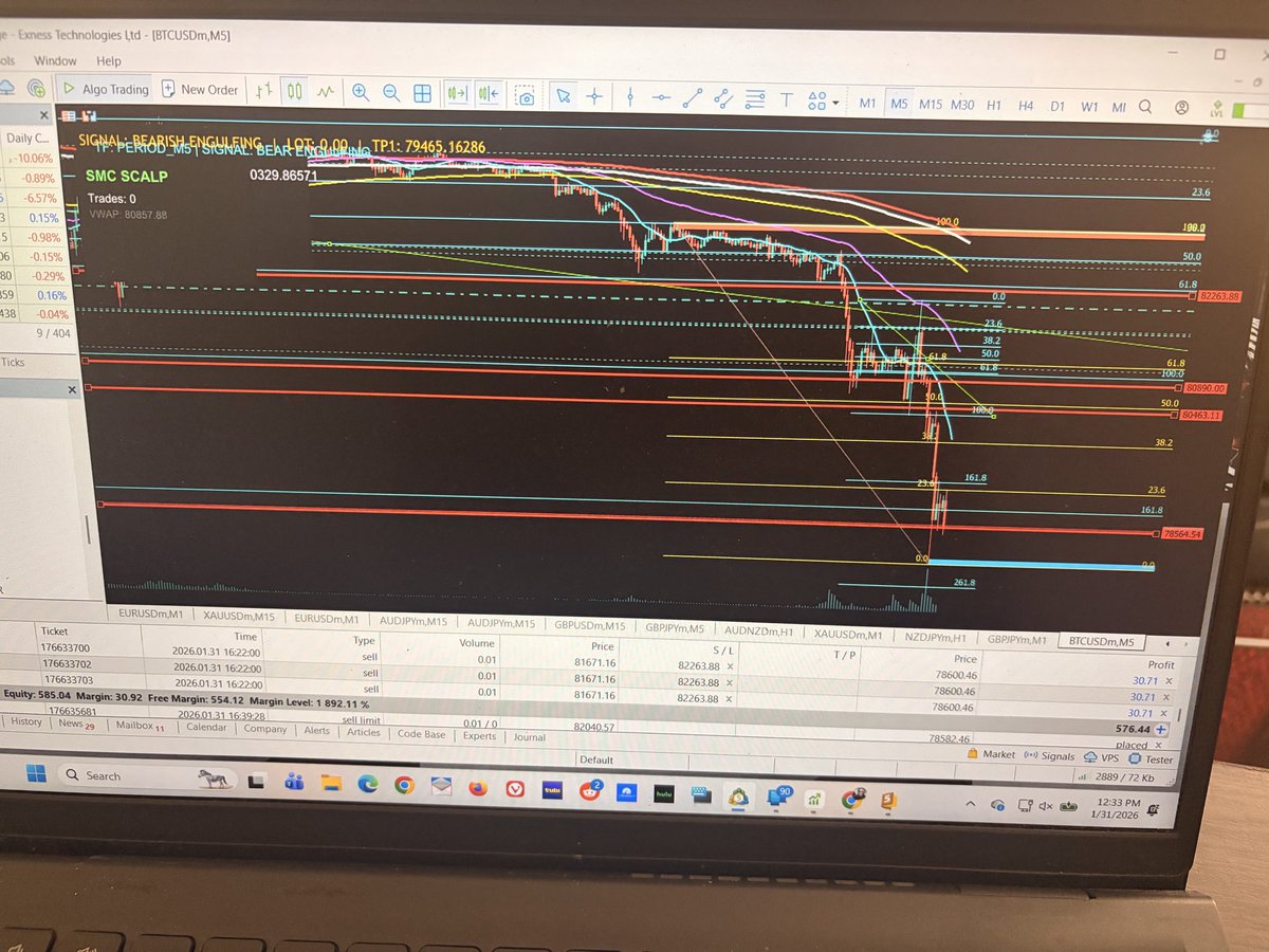 Shancrypto3's tweet photo. #btc dropping 🔥🔥🔥an unexpected nice weekend #forex #crypto https://t.co/8YbjZeMZGm