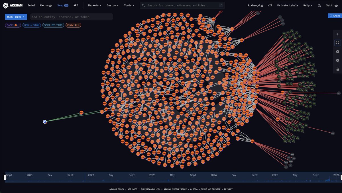 arkham's tweet image. BITCOIN IS LESS THAN 5% AWAY FROM SAYLOR’S AVERAGE PRICE

Current Price: $79,061
Saylor’s Average: $76,037