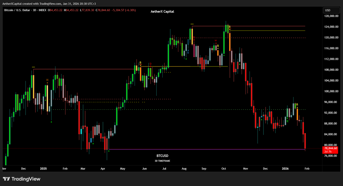 AetherX Capital tweet media