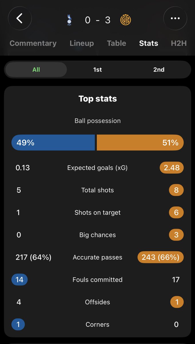 Under The Abbey Stand tweet media