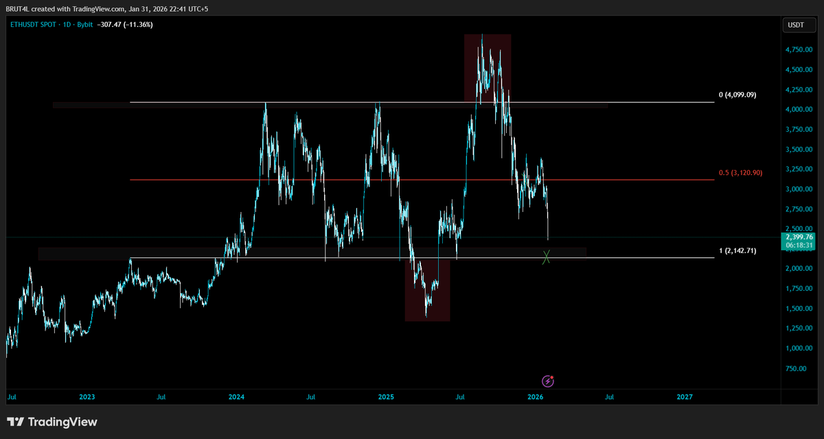 BrutalBTC tweet media