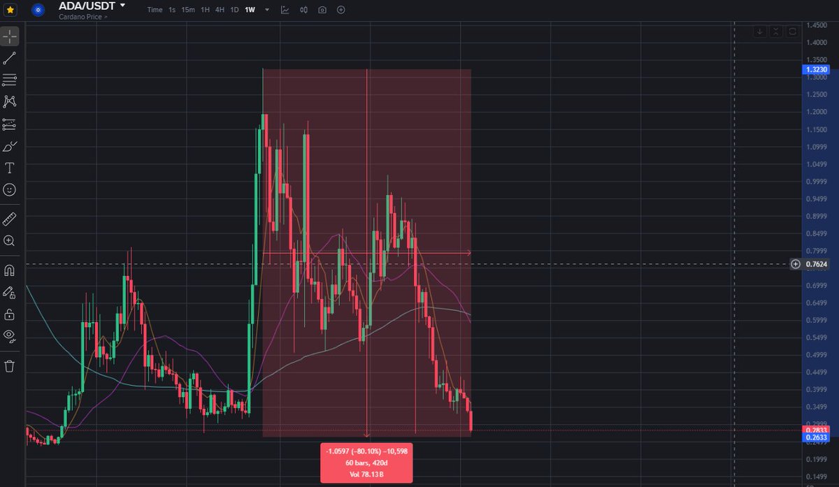 DCOne Crypto tweet media