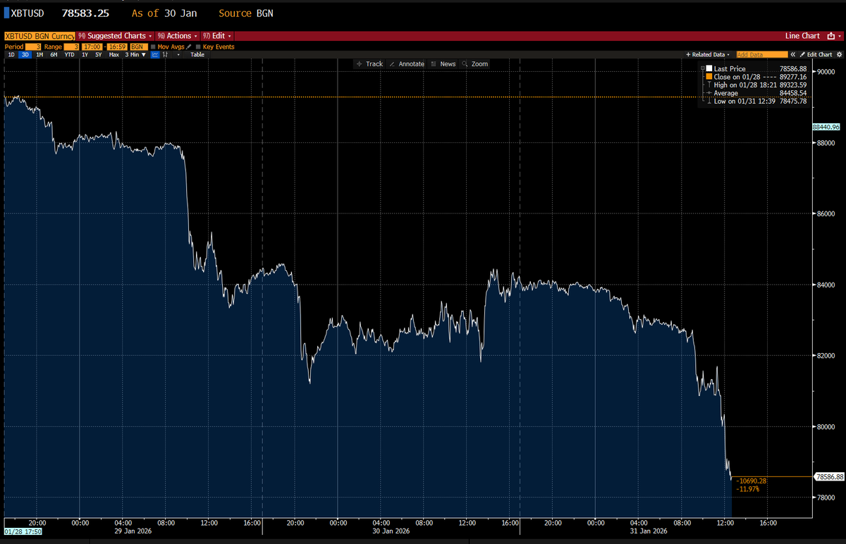 Joe Weisenthal tweet media