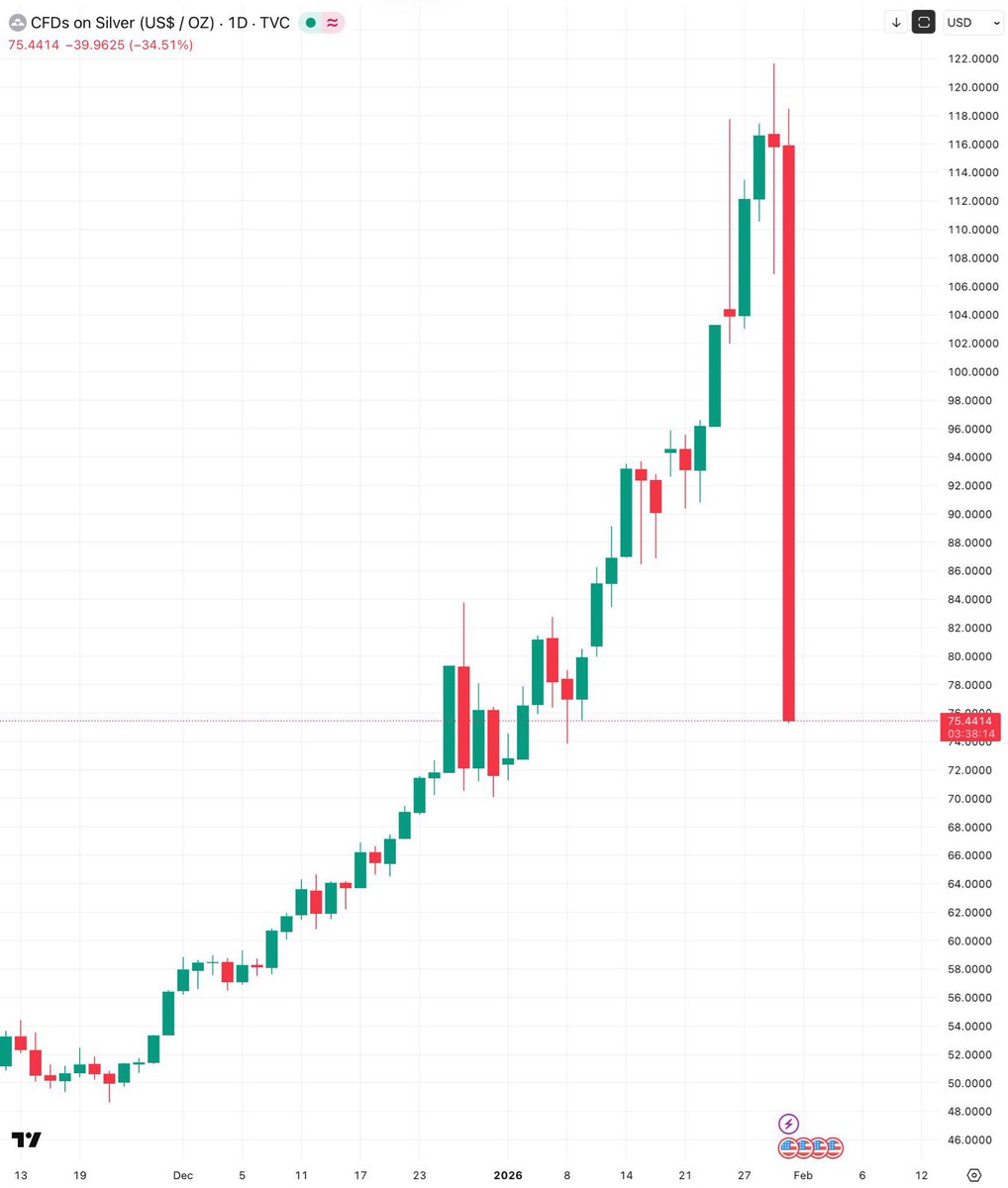 Bakarsan maceracı olan Bitcoin 😀 Silver Gümüş 👇🏻