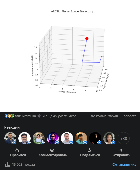 Graevka's tweet photo. @karpathy Andrej, arctl targets those 'weird attractor states' via deterministic kernel control. 15k views on LinkedIn + peer audit on GitHub (runtime focus) shows high resonance. Data point for your 'live experiment' notes: https://t.co/QCbfwL2Cgq https://t.co/6wRMsq8nCe