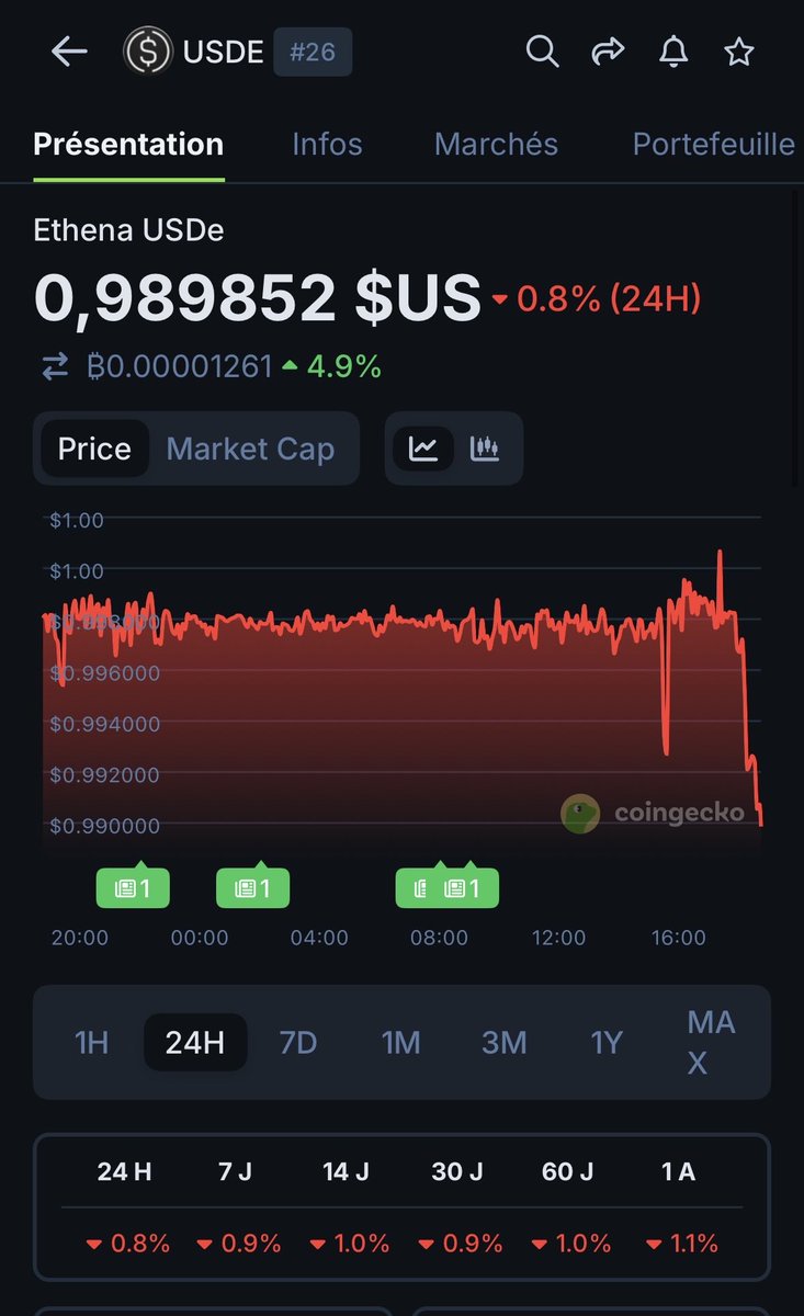 Yury02_eth's tweet photo. $USDE @ethena 🤔🤔🤔 https://t.co/xxBHDMeUyC