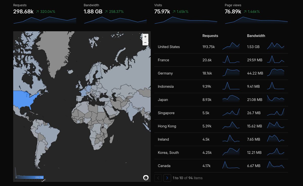 danielhe4rt.php tweet media