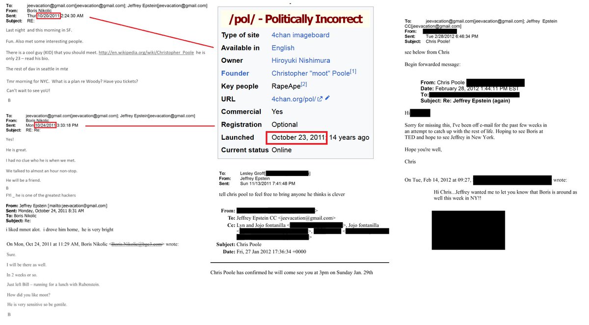 4chan was just a giant psyop