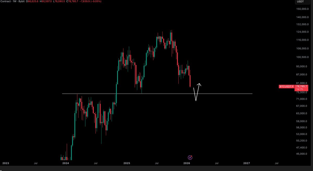 Crypto Tony tweet media