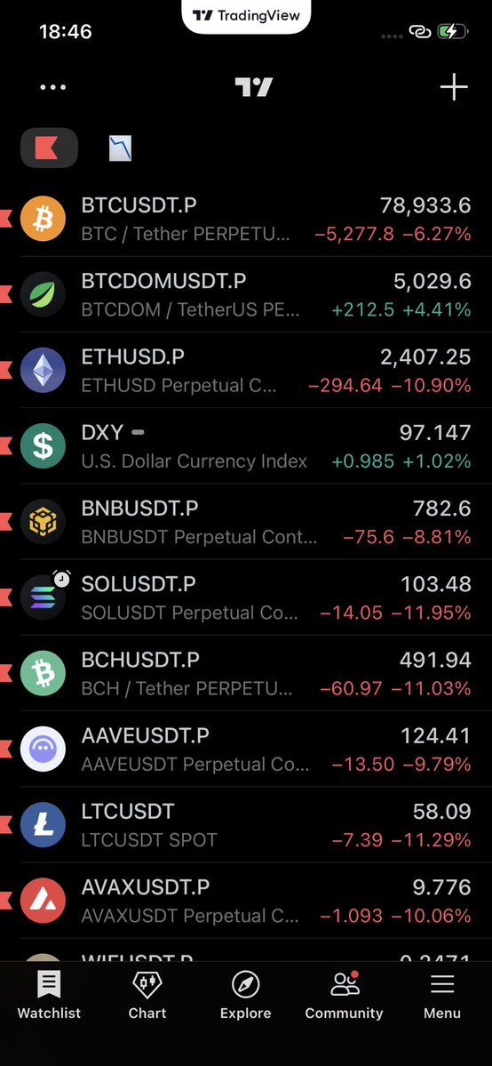 Everywhere Red, no be something wey eyes drop fit cure💔